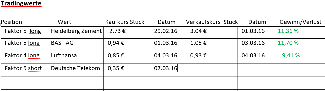 Faktorentrading 899140