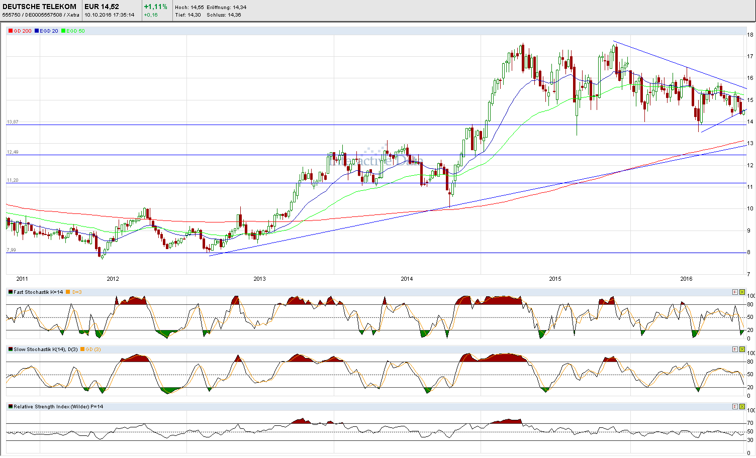 Faktorentrading 944425