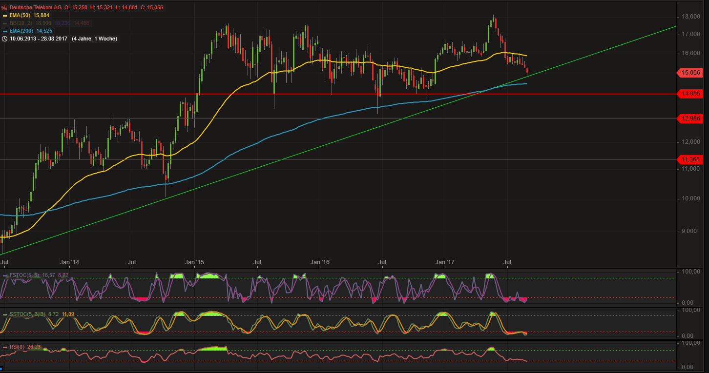 Faktorentrading 1009465