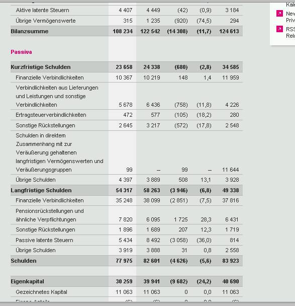 Deutsche Telekom (Moderiert) 560094