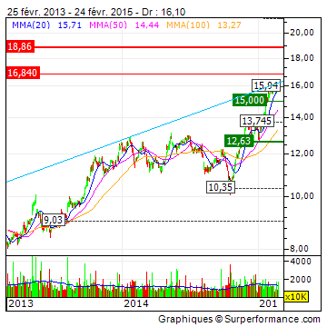 Deutsche Telekom (Moderiert) 802121