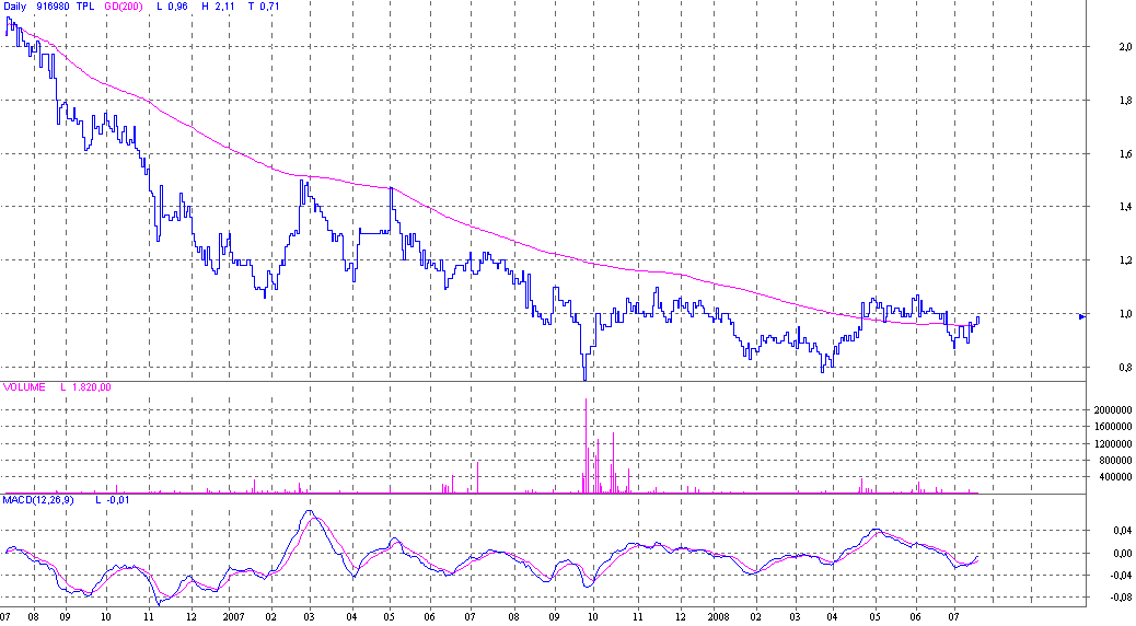 916980 Teleplan Bodenbildung 175418