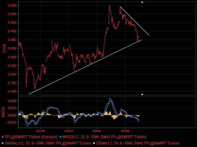 TELEPLAN: STRONG BUY! 305774