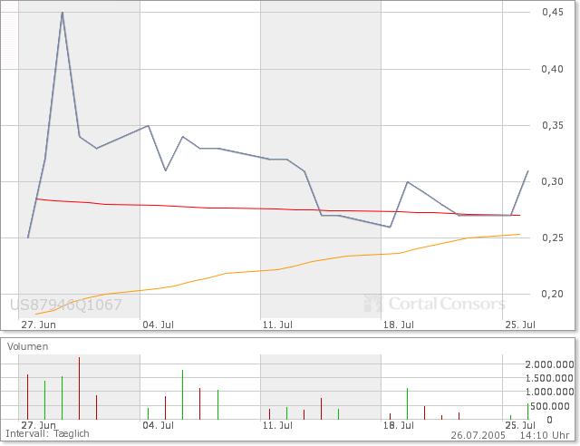 Neue Pennystock 400%Chance 11836