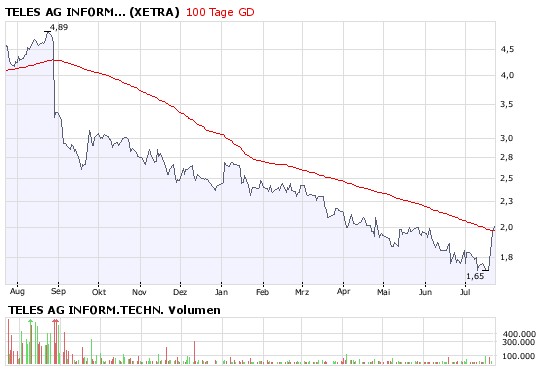 Aktienmärkte vor einer Superhausse 176207