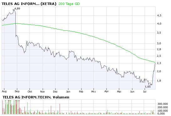 Aktienmärkte vor einer Superhausse 176814
