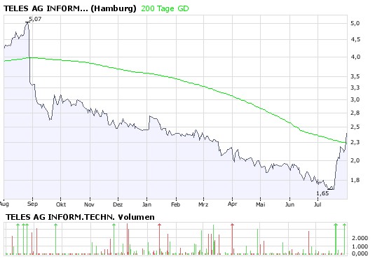 Aktienmärkte vor einer Superhausse 177663