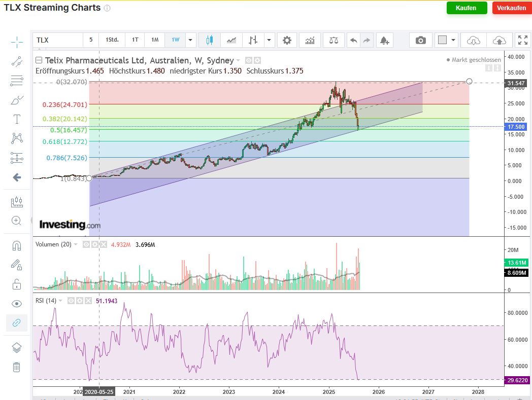 TELIX& China Grand PharmaNEWS: Lizenzpartnerschaft 1491804