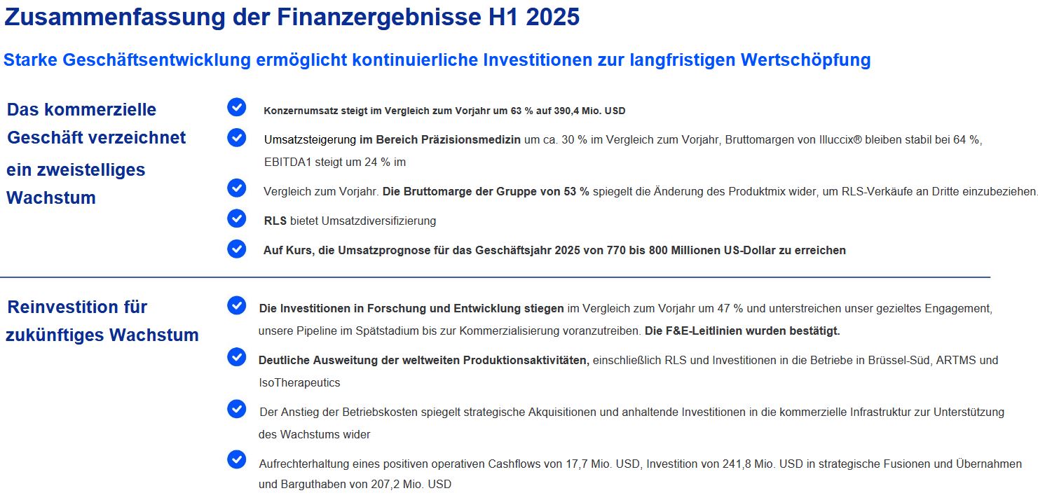 TELIX& China Grand PharmaNEWS: Lizenzpartnerschaft 1492415