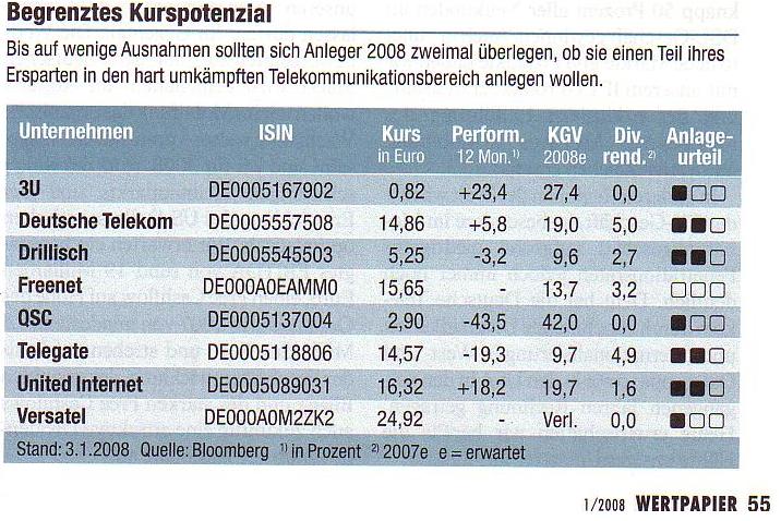 100 % Anstieg - Nachfolgethread! 140979