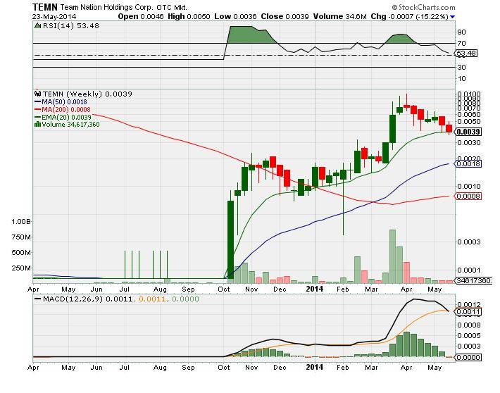 TEMN - Potential wenn der Chill beendet wird 726438