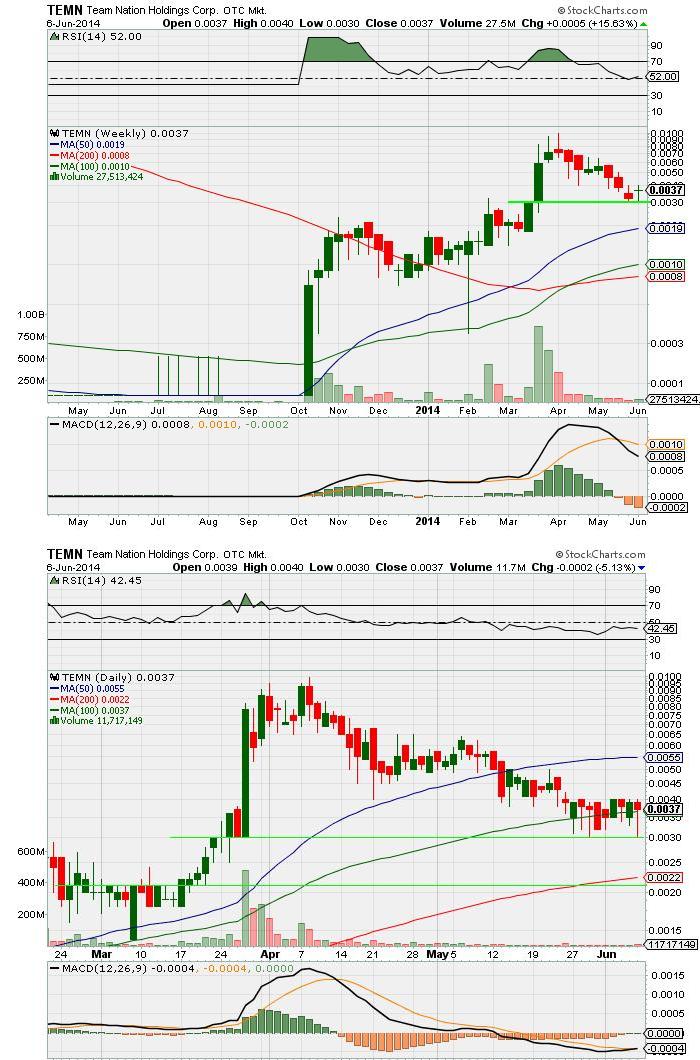 TEMN - Potential wenn der Chill beendet wird 730585