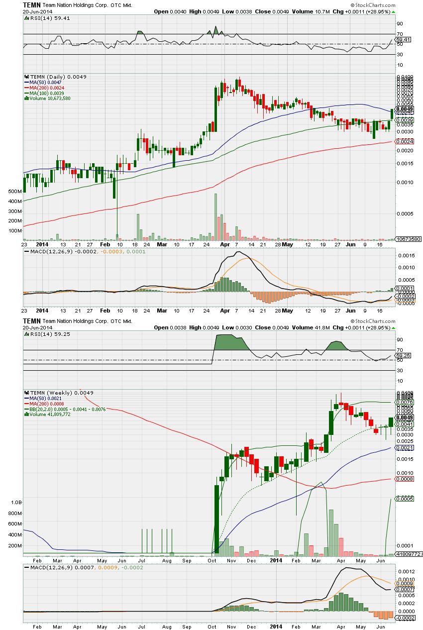 TEMN - Potential wenn der Chill beendet wird 734596