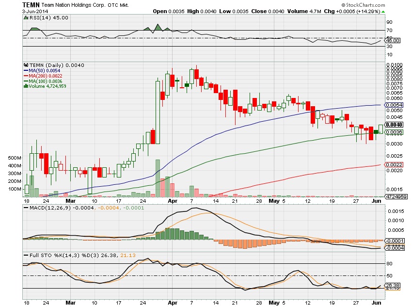 TEMN - Potential wenn der Chill beendet wird 729289