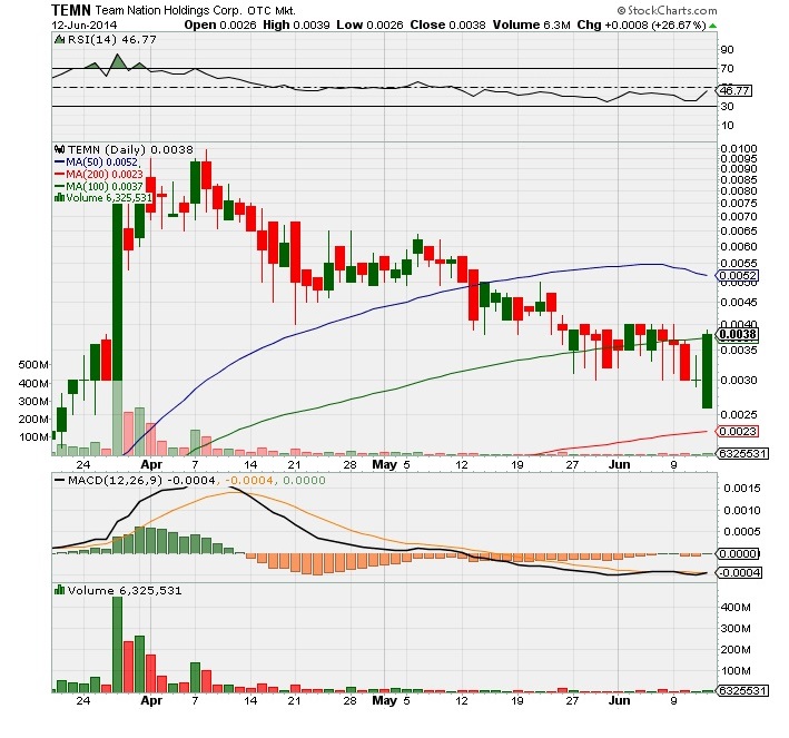 TEMN - Potential wenn der Chill beendet wird 732329