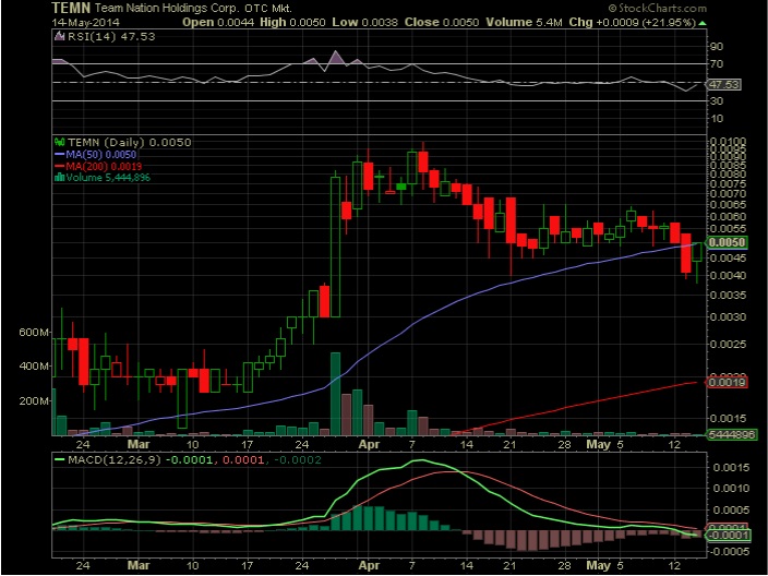 TEMN - Potential wenn der Chill beendet wird 723586