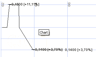 goconect, die Zukunft hat begonnen 39787