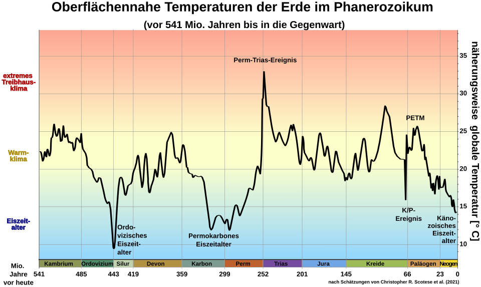 NEL, der Wasserstoffplayer aus Norwegen 1484402