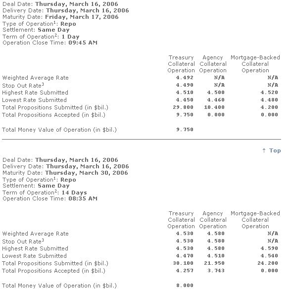 Geld ist reichlich vorhanden o. T. 33334
