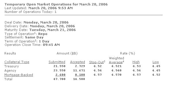 Geld ist reichlich vorhanden o. T. 33744