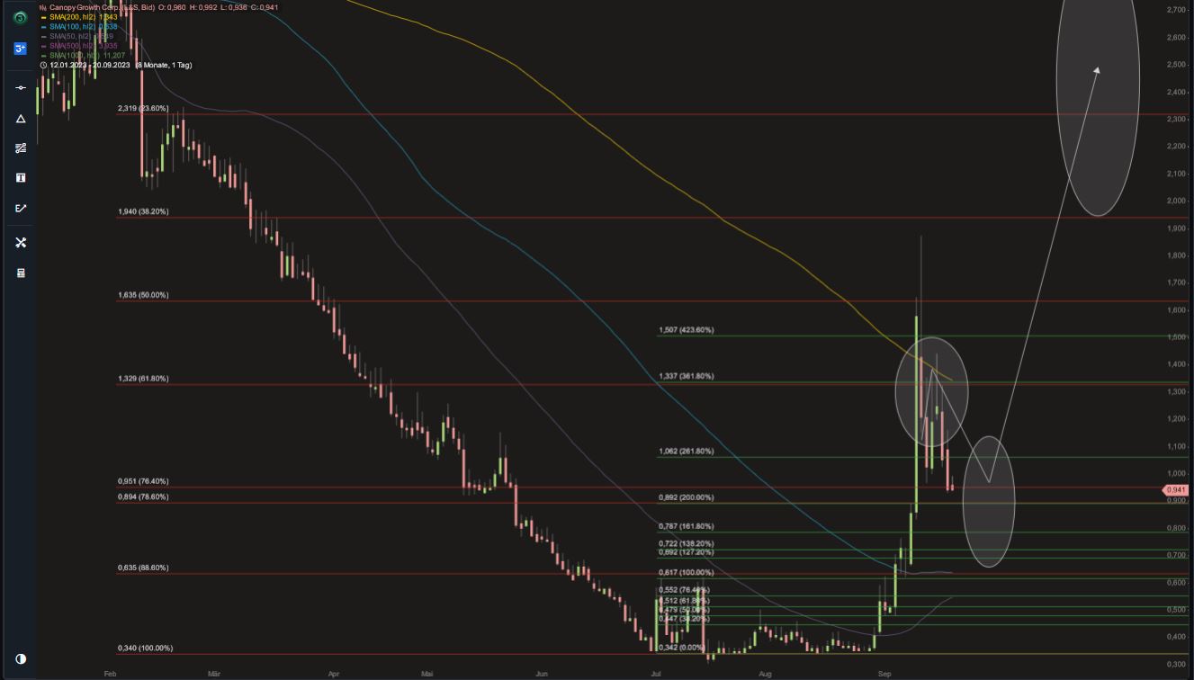 Der allererste Cannabis Wert in Kanada! 1390710
