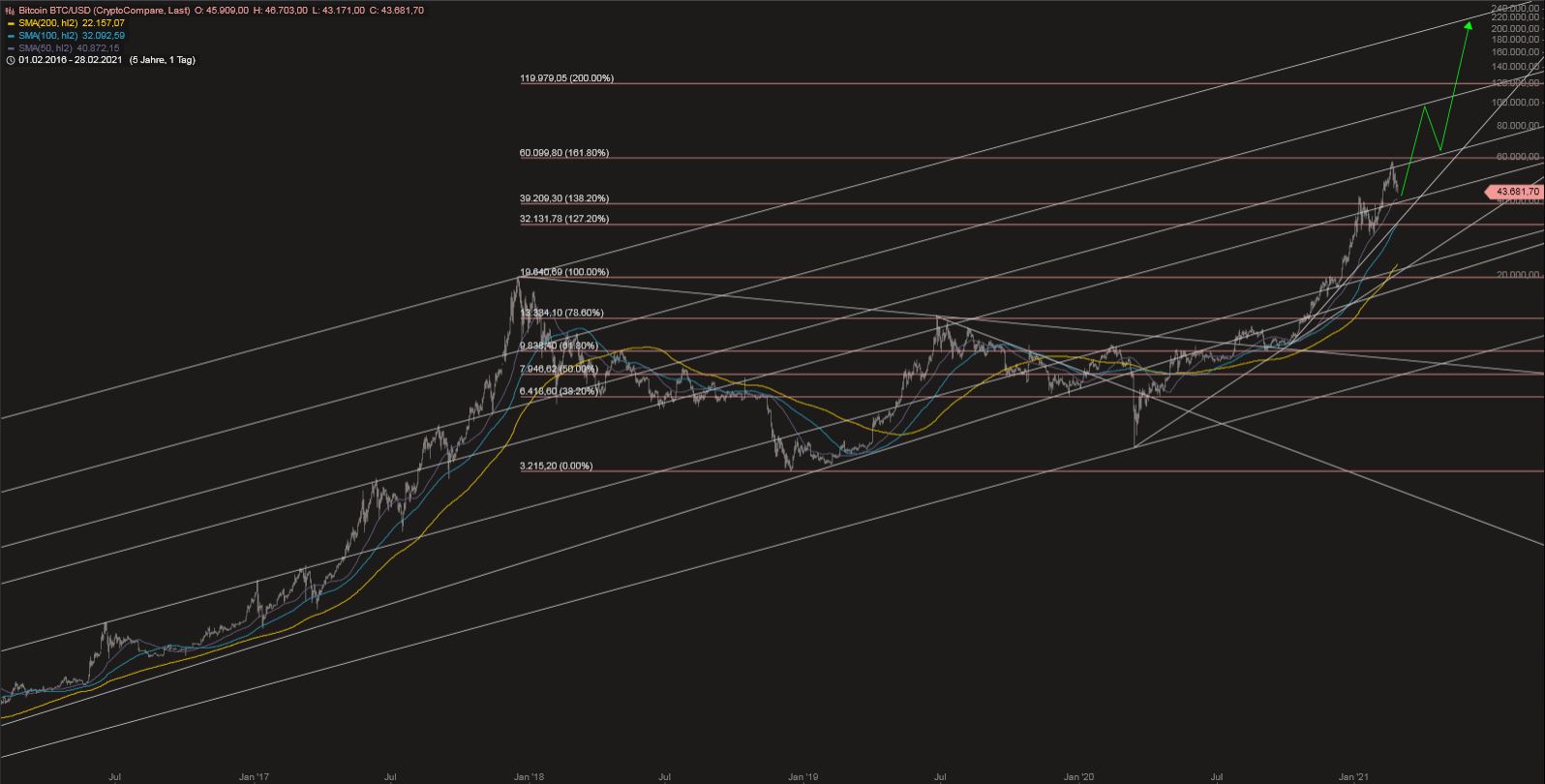 Bitcoins der nächste Monsterhype steht bevor! 1236730