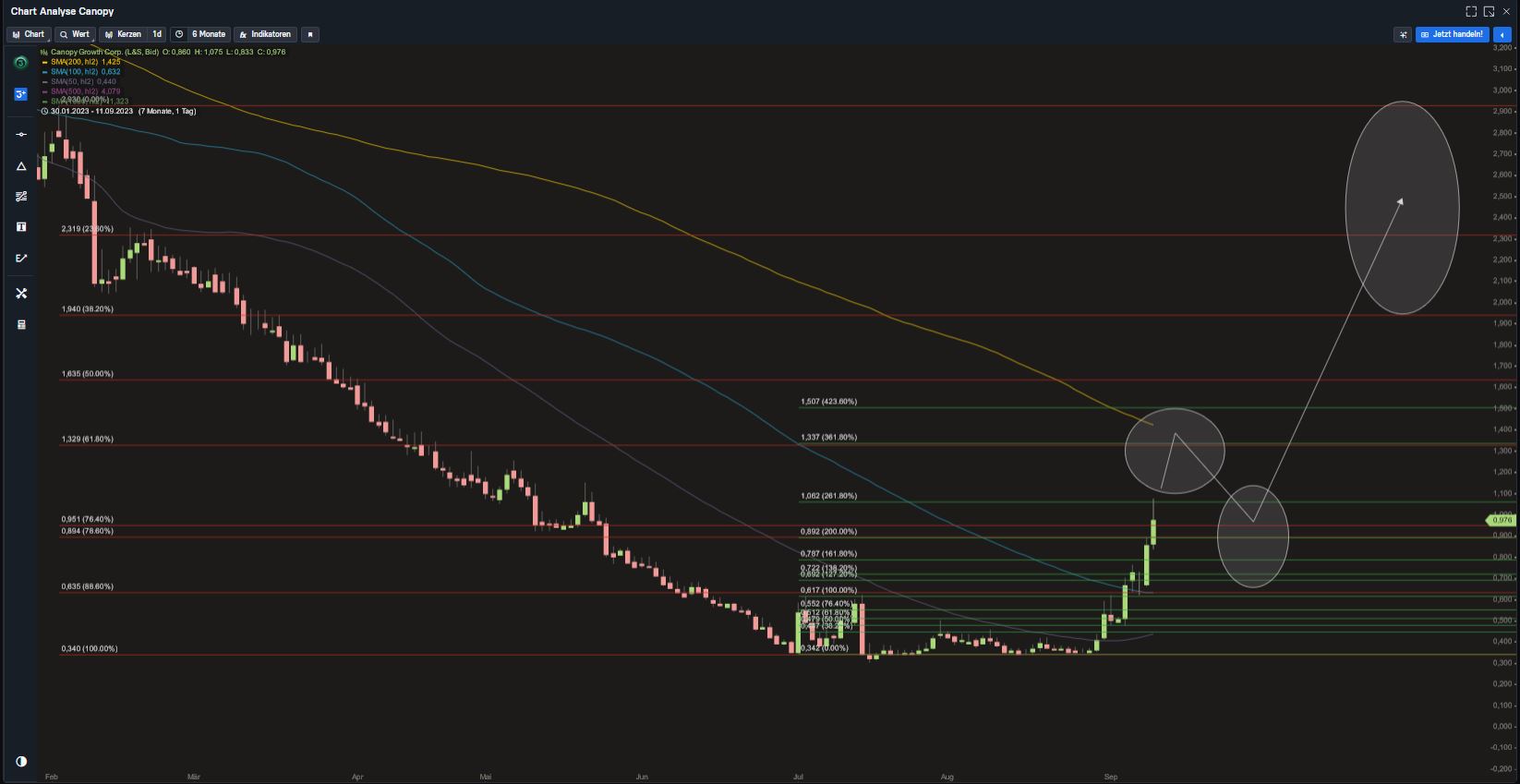 Der allererste Cannabis Wert in Kanada! 1389622