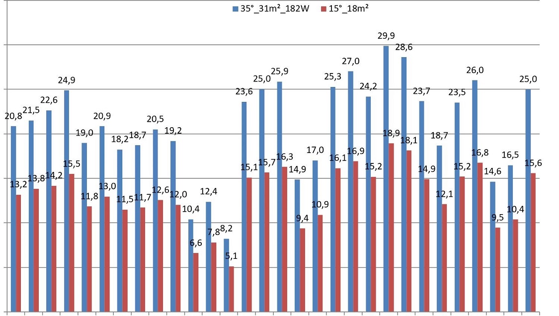 Tesla - Autos, Laster, Speicher und Solardächer 1135451