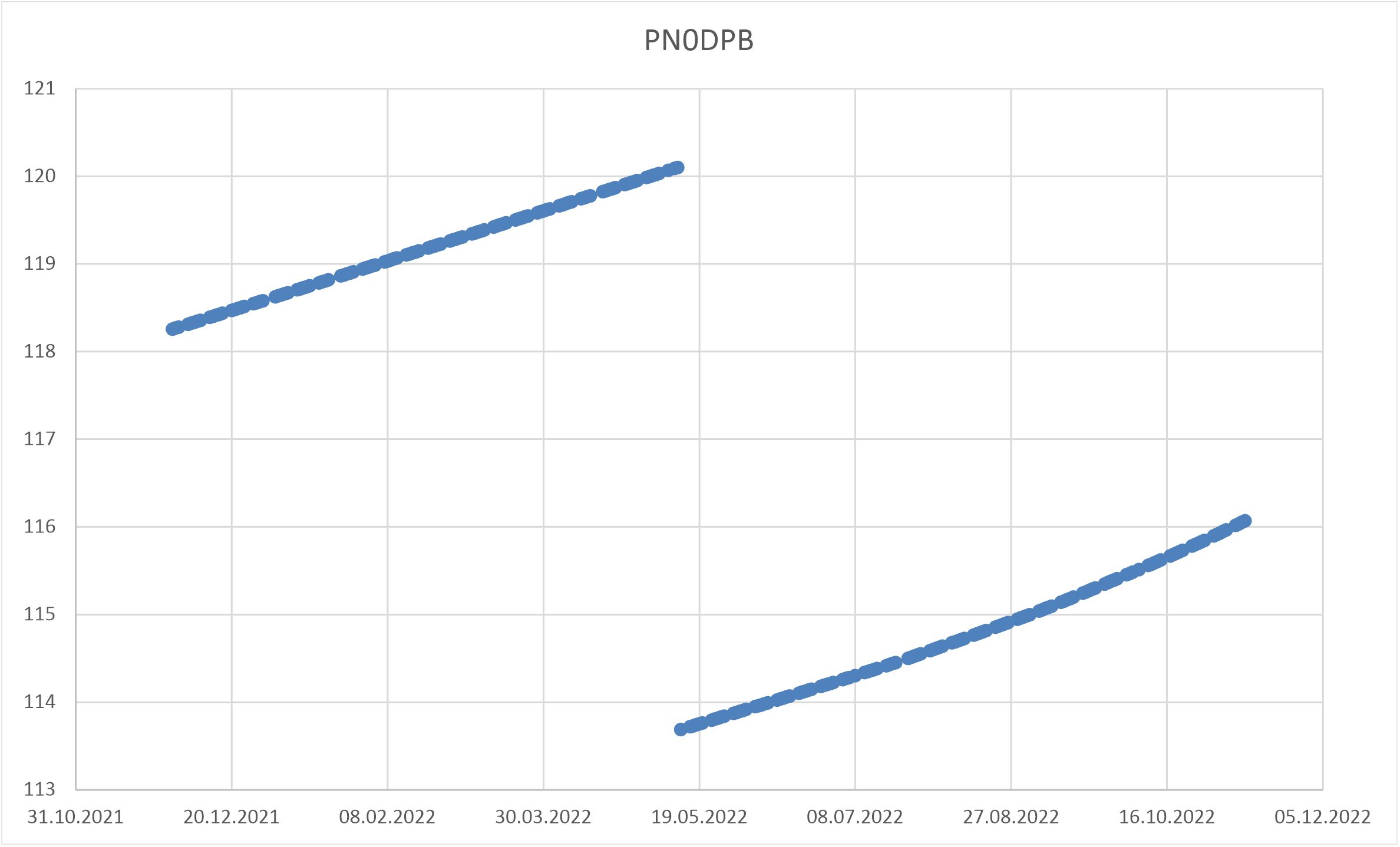 Volkswagen Vorzüge 1343731