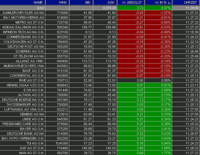 ► TTT-Team / Montag, 17.10.2005 17678