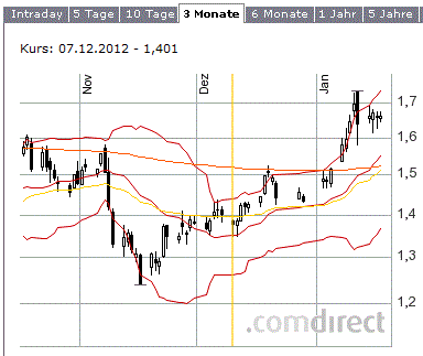 COMMERZBANK kaufen Kz. 28 € 570338