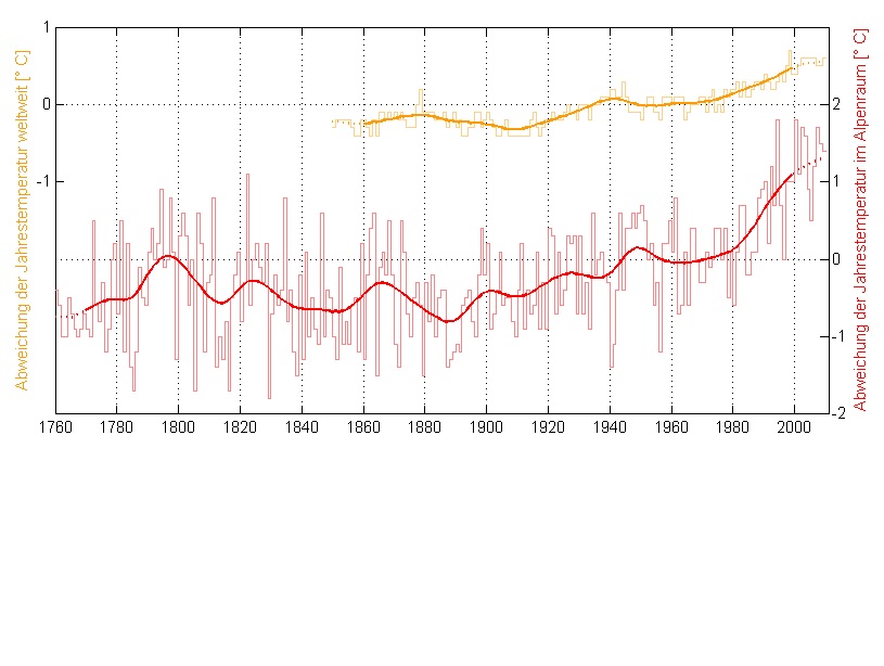 Nordex vor einer Neubewertung 675078