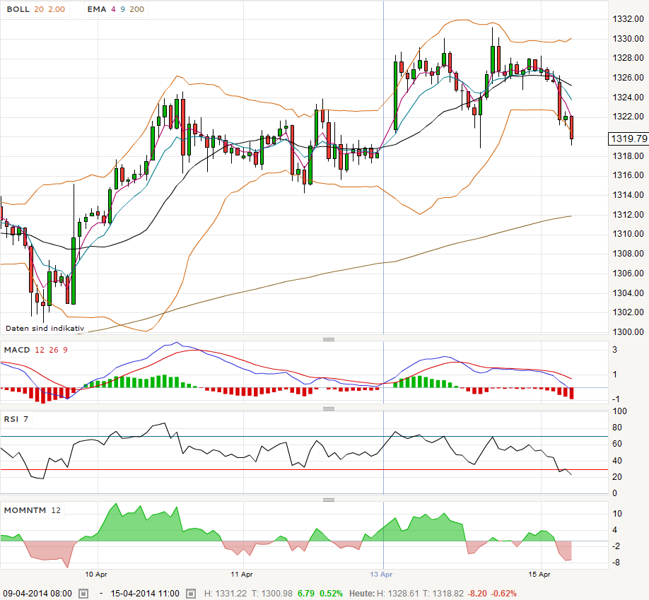 QV ultimate (unlimited) 714433