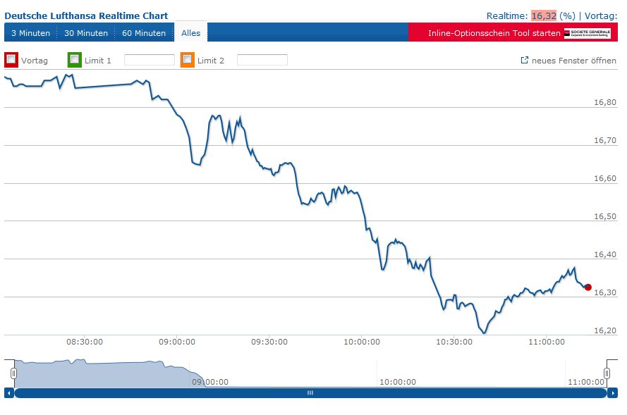 Lufthansa 2012-2015: wohin geht die Reise... 732254