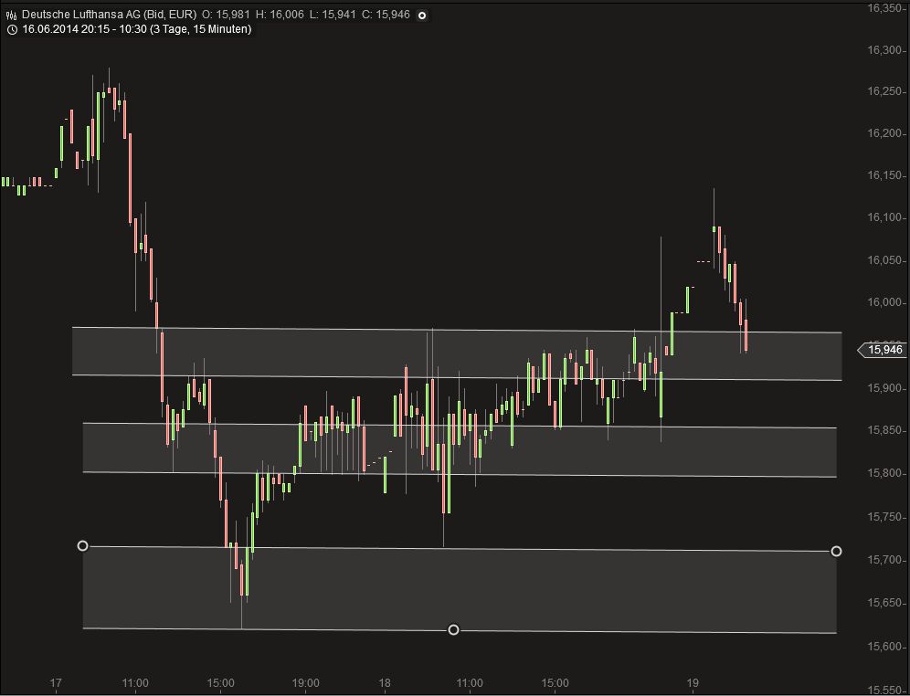 Lufthansa 2012-2015: wohin geht die Reise... 733906