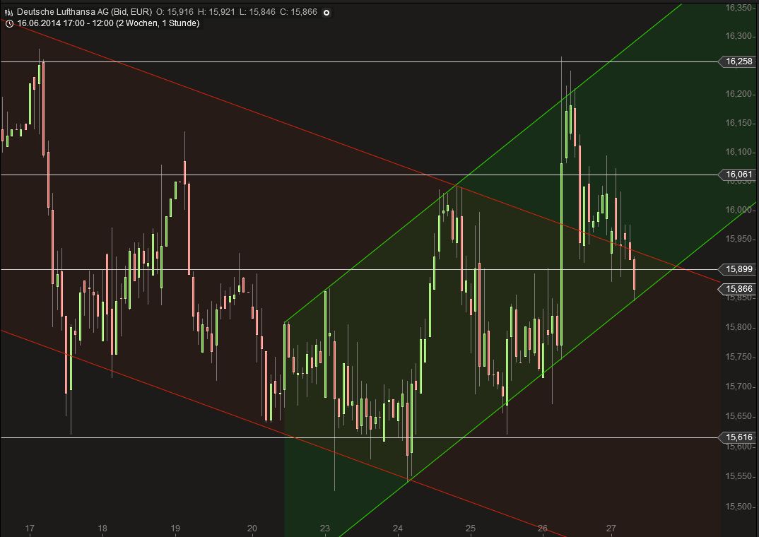 Lufthansa 2012-2015: wohin geht die Reise... 736146