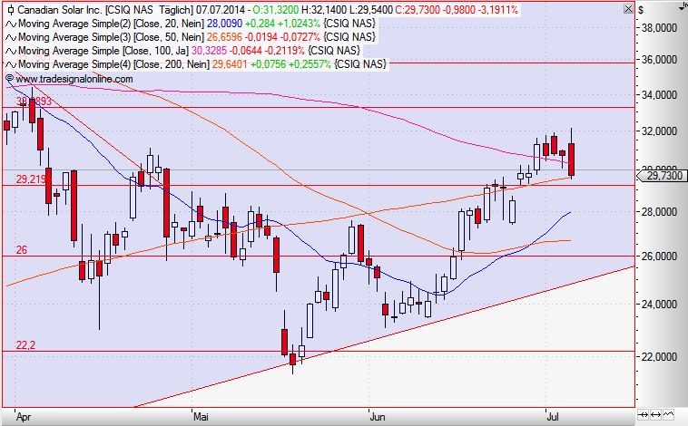 Solar-perle aus Kanada 738816
