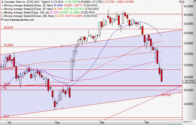 Solar-perle aus Kanada 764315