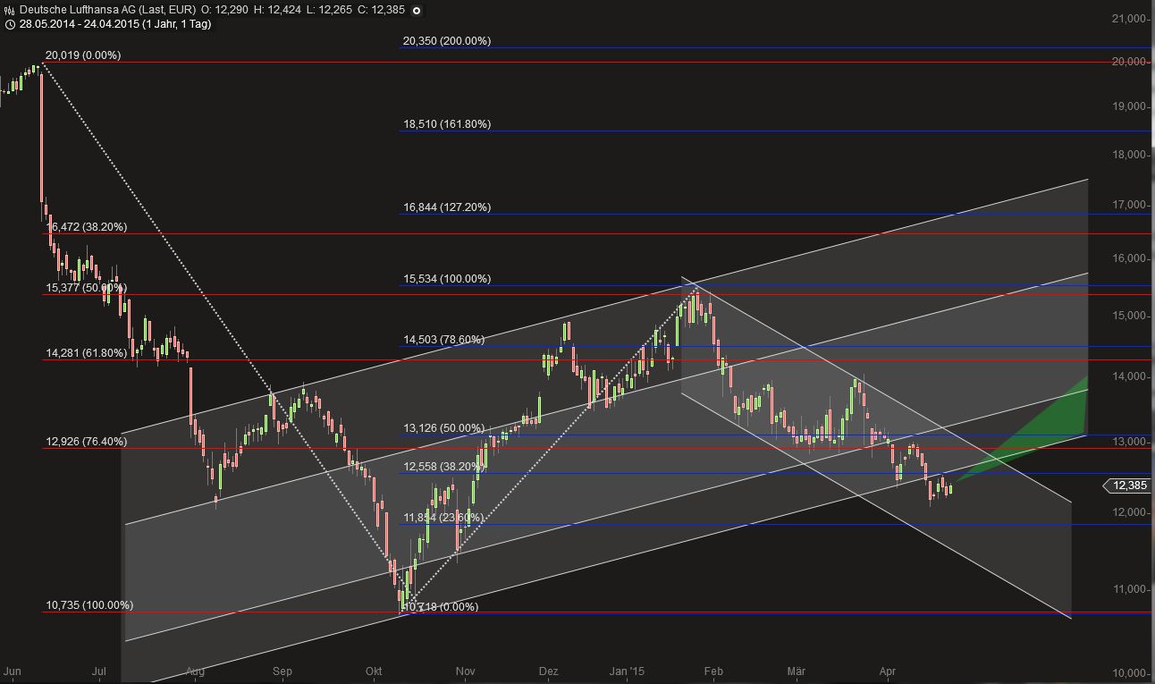 Lufthansa 2012-2015: wohin geht die Reise... 820015