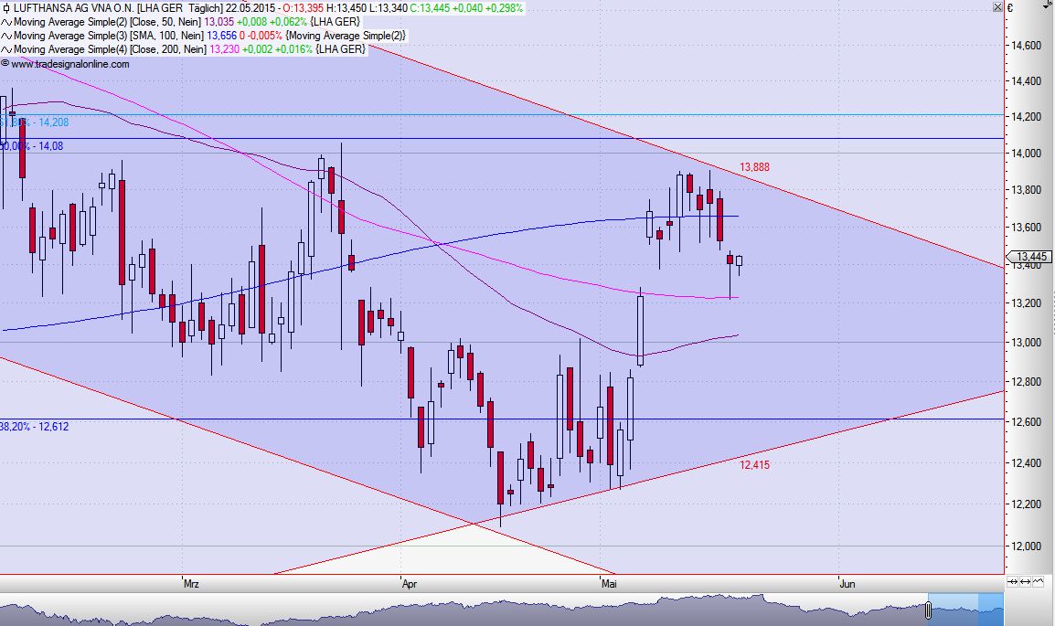 Lufthansa 2012-2015: wohin geht die Reise... 827512