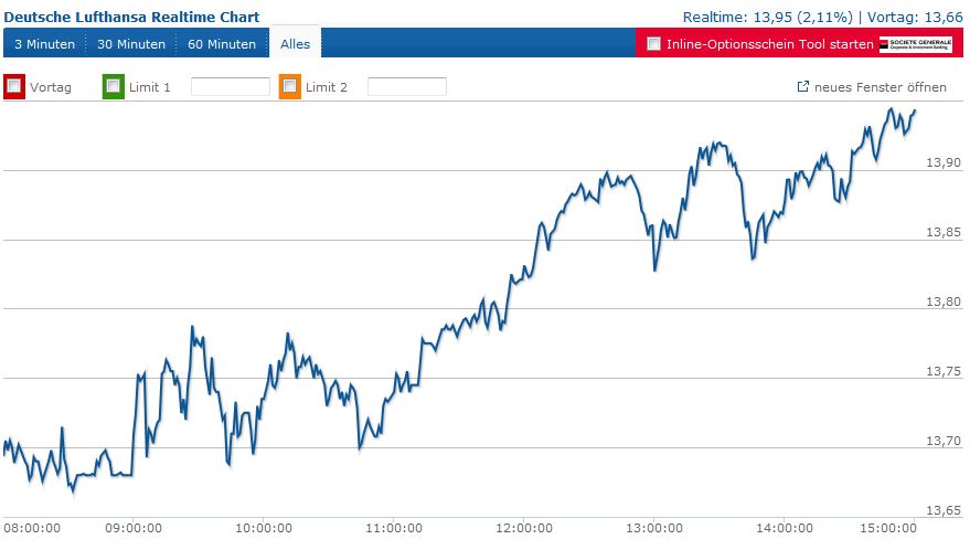 Lufthansa 2012-2015: wohin geht die Reise... 866738