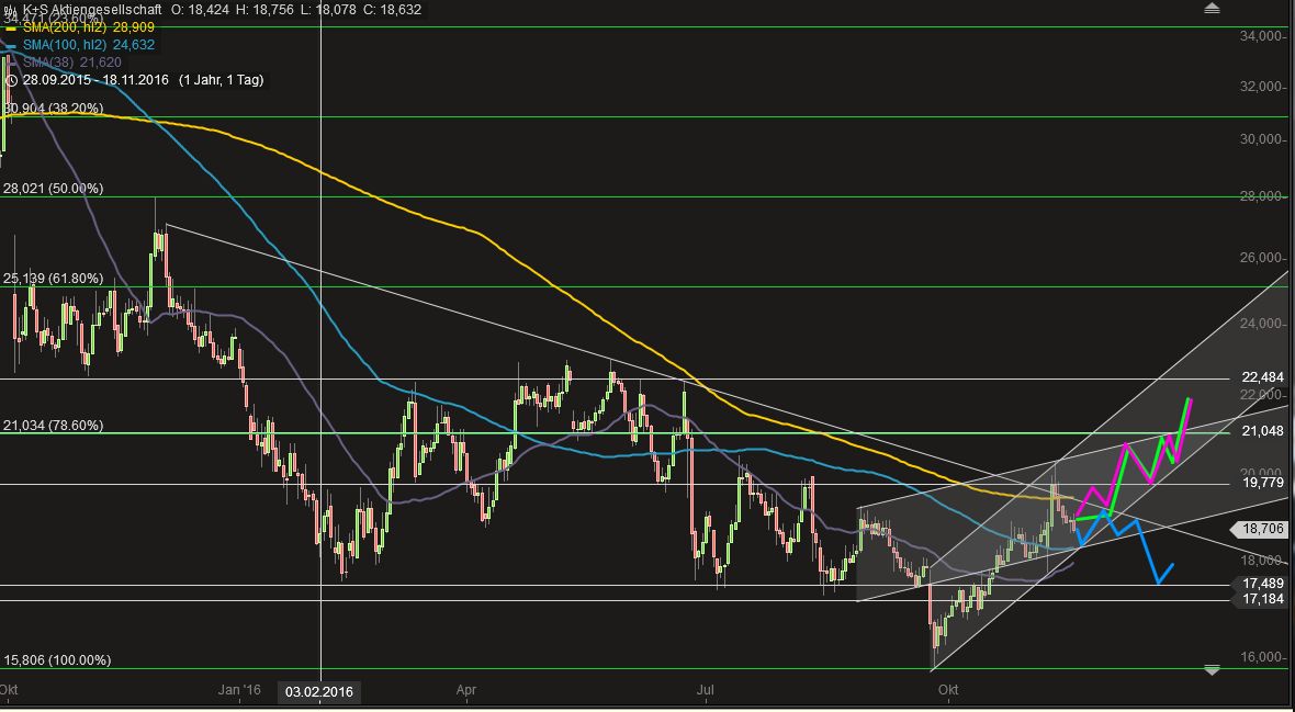 K+S wird unterschätzt 953256