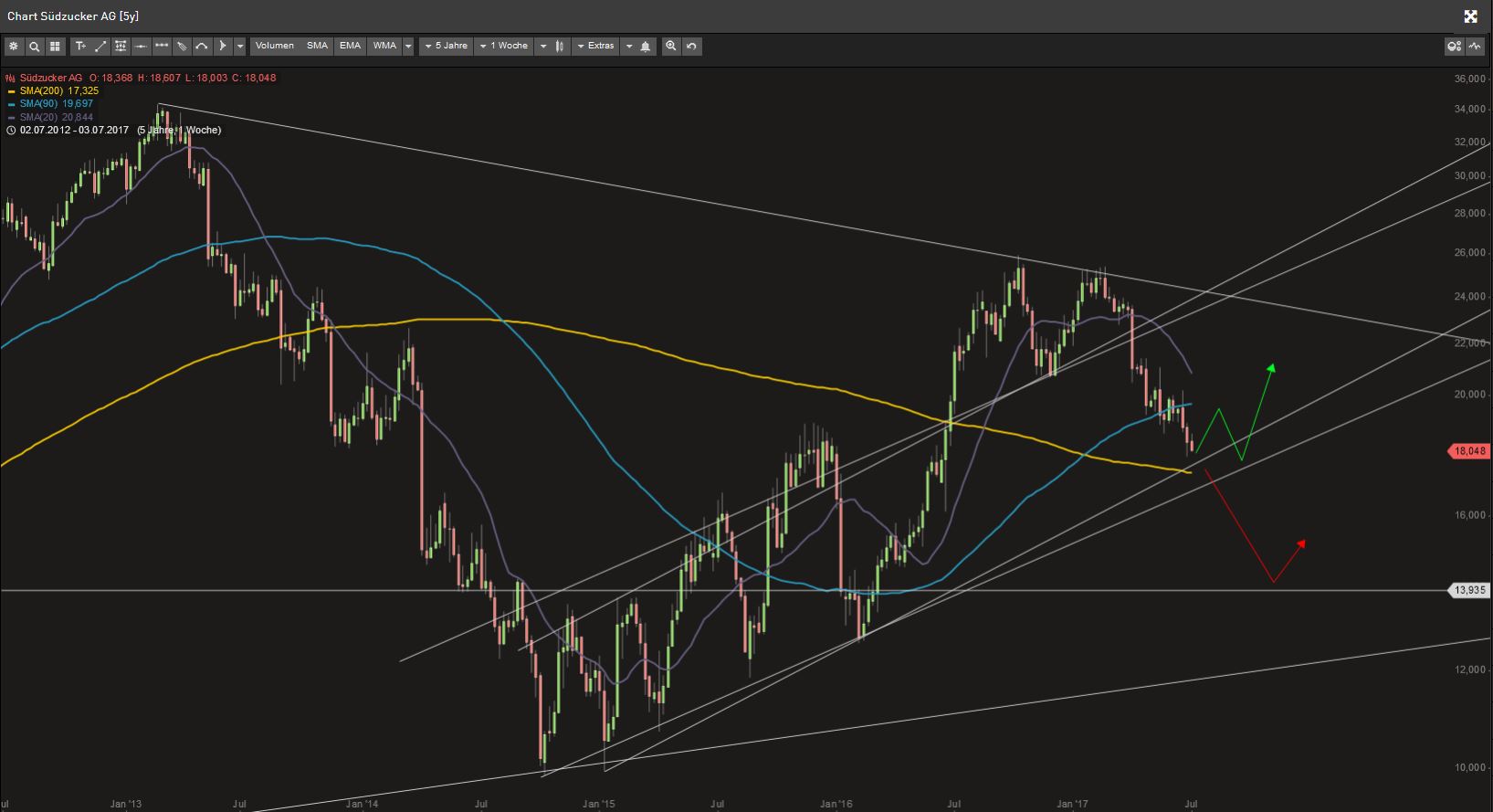 (Süd)zucker fürs Depot, ausgebombt und lecker 999995