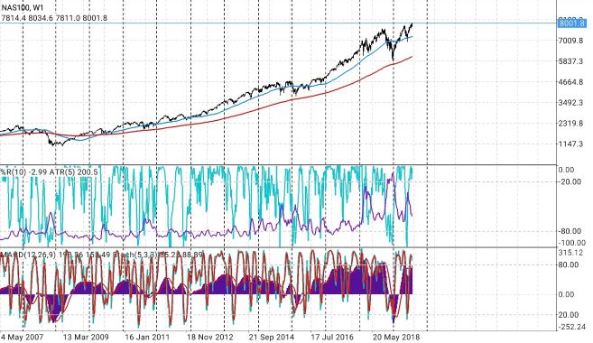 Trading, die echte Realität 1125539