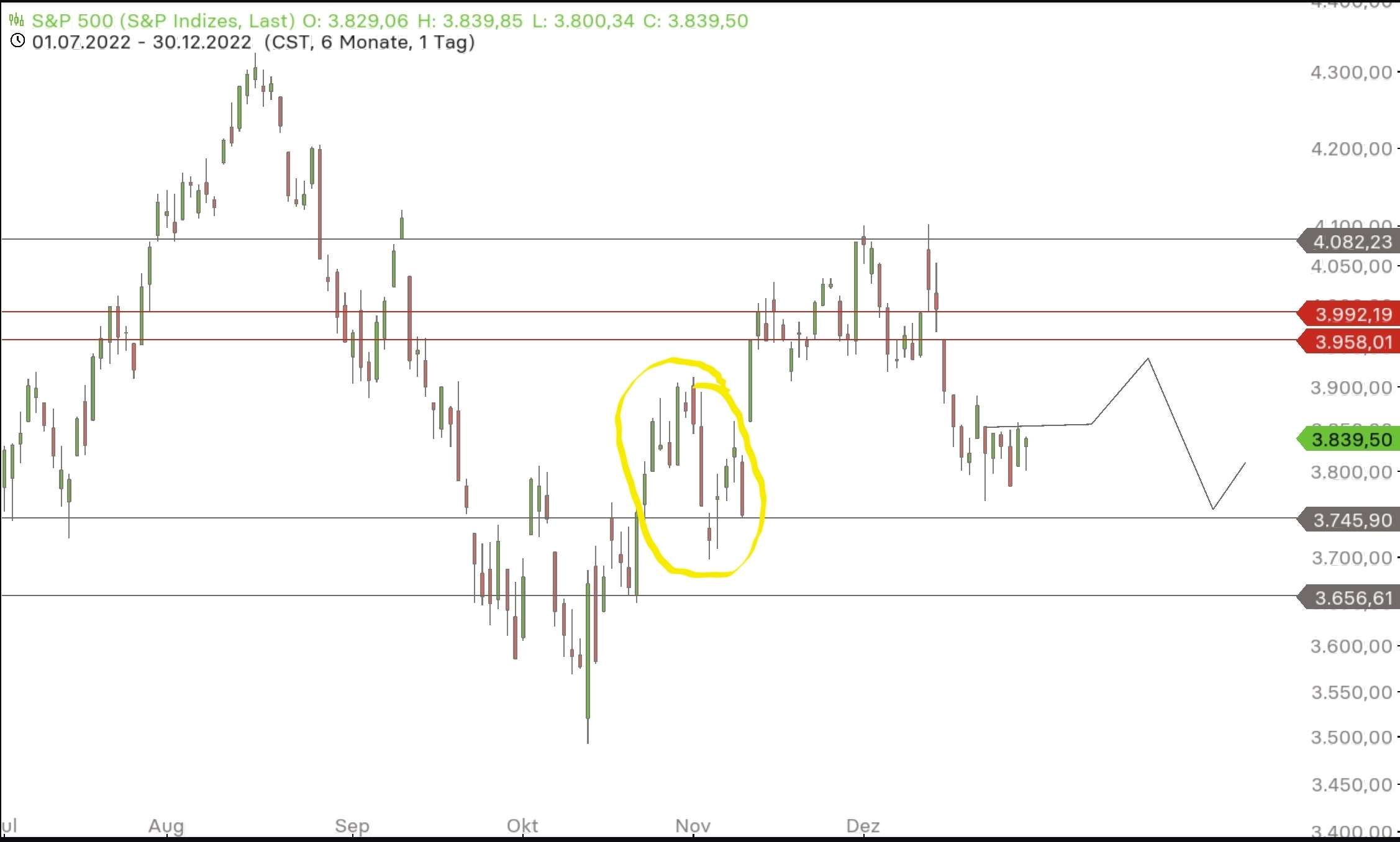 Börse ein Haifischbecken: Trade was du siehst 1349170