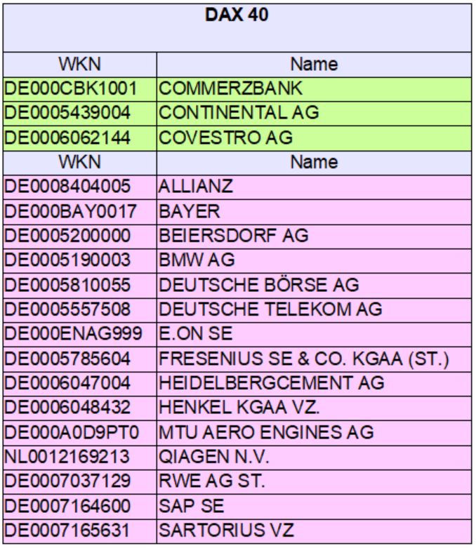 Dax & Co. - deutsche Aktien ins Depot! 1380732