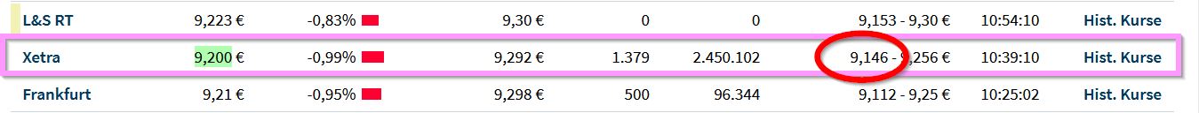 COMMERZBANK kaufen Kz. 28 € 1389189