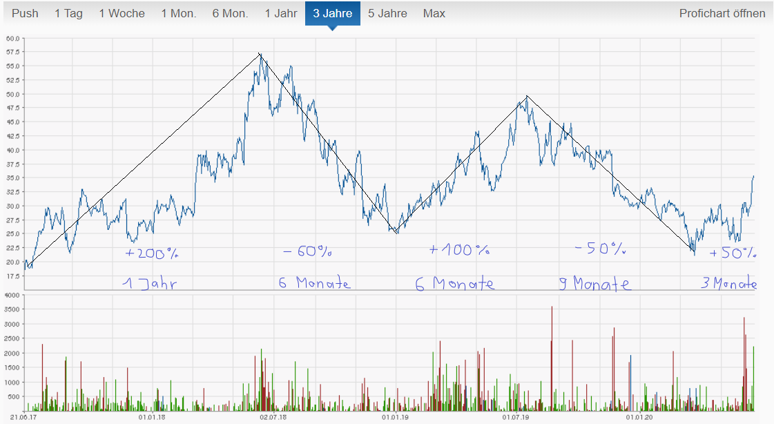 Baozun - Das chinesische Shopify 1186299
