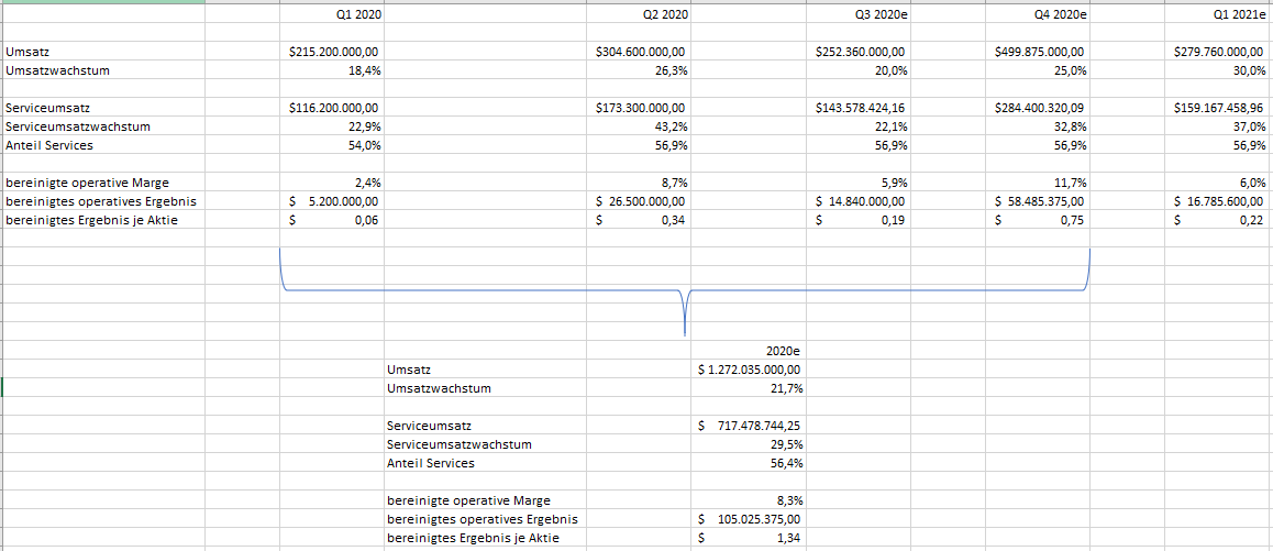 Baozun - Das chinesische Shopify 1197360