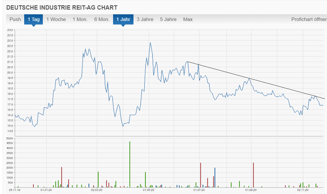 Psst, neuer Highflyer auf dem Radar? 1215672